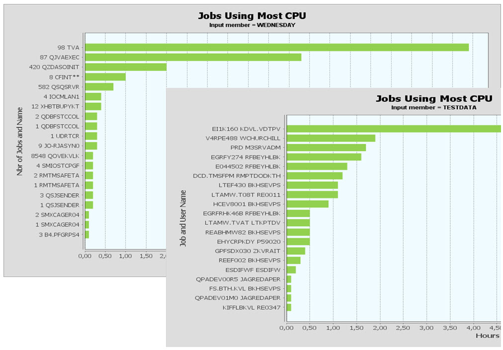 CPU Intensive Jobs Diagram