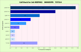 Call Stack Bar Chart
