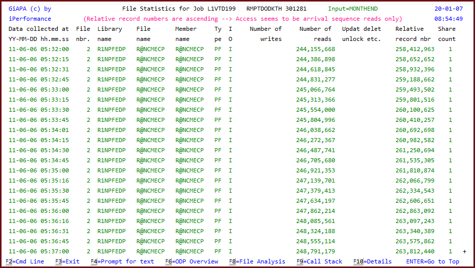 Open File Statistics