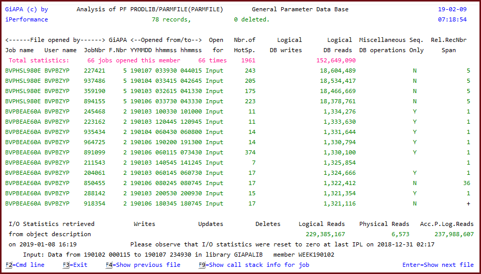 Open Files Analysis