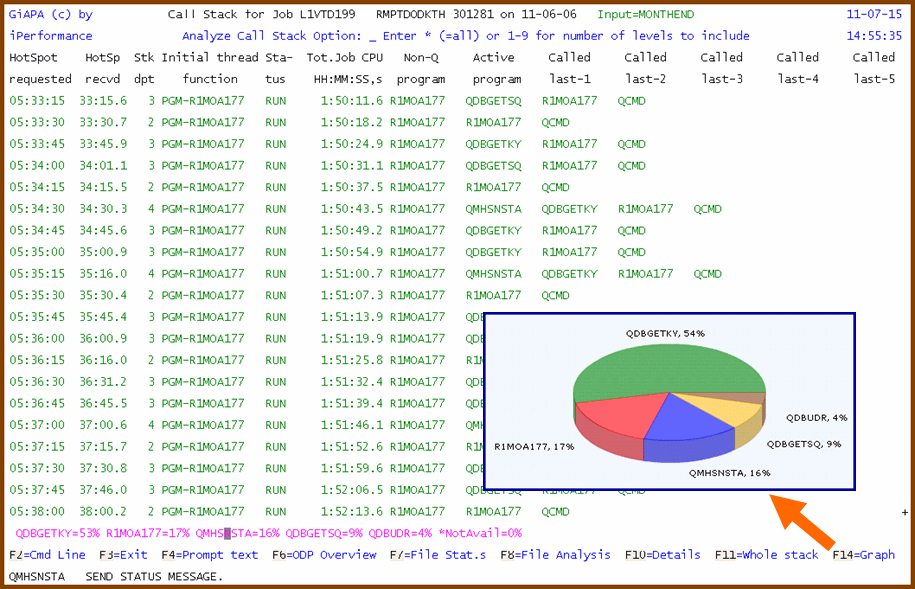 Call Stack Analysis Pie Chart