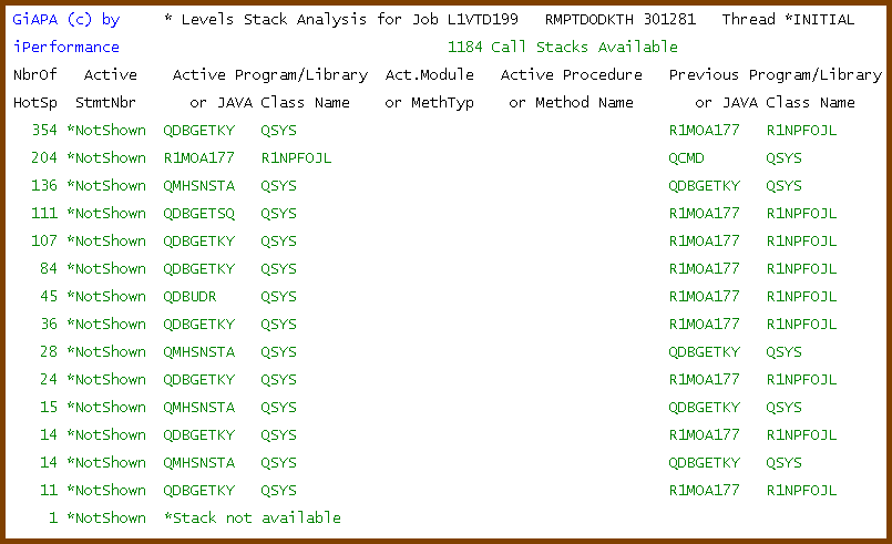 Call Stack Program Statistics